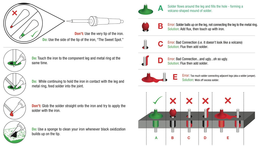 solder setup